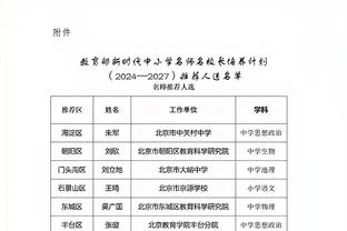 记者：维尼修斯、卡瓦哈尔可以出战马洛卡，居勒尔有望进入名单